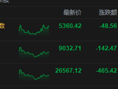 2月20日港股三大指数集体下跌 机器人概念股逆势大涨