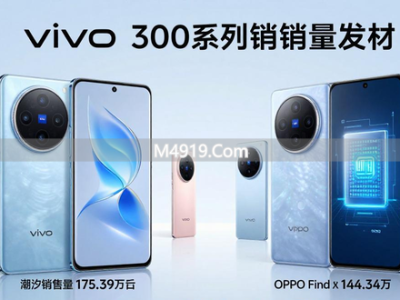 2026年第9周中国旗舰手机市场销量格局，苹果领先华为小米