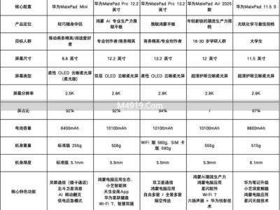 大学生记笔记平板怎么选？华为5款热门平板核心配置与笔记优势解读