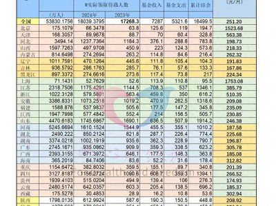 马年话山东养老金：城乡与职工养老参保及领取情况全知道