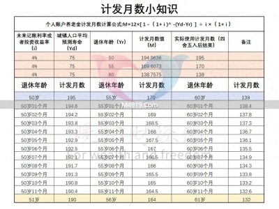 四川工龄43.5年，退休养老金能到5000元吗？
