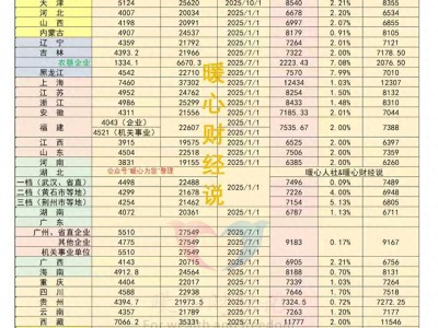 山东省灵活就业人员社保缴费基数及养老金计算方法介绍
