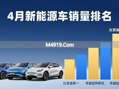 4月新能源车销量排名：比亚迪第一，奇瑞超特斯拉