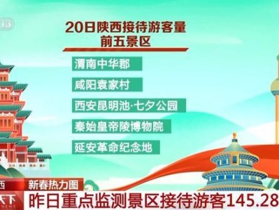 春节假期陕川苏鄂等地文旅市场火热，景区游客接待量数据汇总