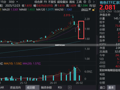 中东局势突变致金银价涨，有色ETF汇添富（159652）受关注