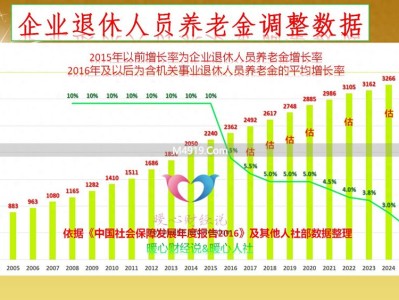 2026北京退休养老金怎么调？涨幅预计1%-2%