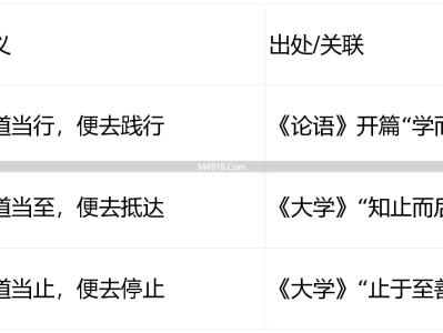 子路遇丈人故事及知行三境：行之、至之、止之的含义