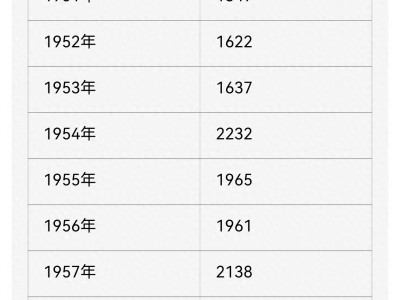 中国50后人口现状：多少人能活到80岁？