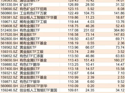 ETF大洗牌！宽基抛售万亿，行业主题却疯狂吸金4500亿，这几类最火