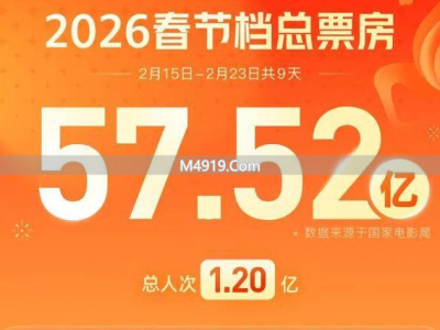 2026 年春节档电影成绩亮眼却面临挑战，未来路在何方？