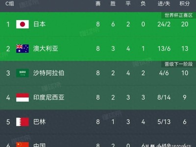 国足0-1印尼提前出局，球员评分：2人表现优秀，5人不及格