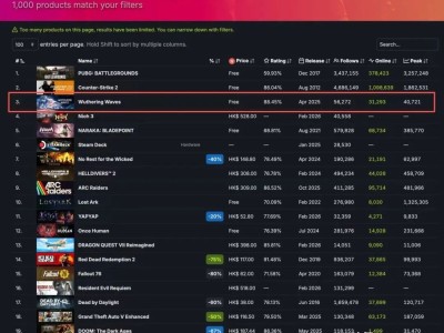 鸣潮成绩亮眼！多平台登顶，3.1 版本成功彰显跨区统治力