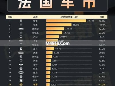法国3月车市回暖 电动车加速与中国品牌崛起
