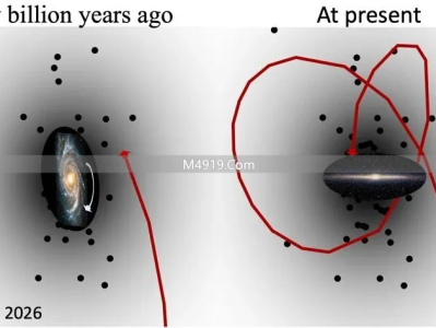 天文学家意外发现：银河系盘翻转解开卫星星系排列之谜