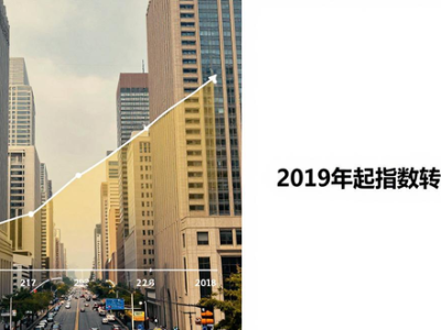 2026年房地产市场走势咋看？老杨团队底层逻辑分析来了