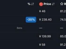 三个业余开发者，做出了近两年最火的游戏爆款