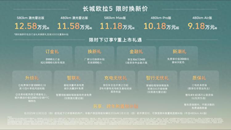 长城欧拉5上市，9.98万起享9重礼，还有购车防忽悠指南