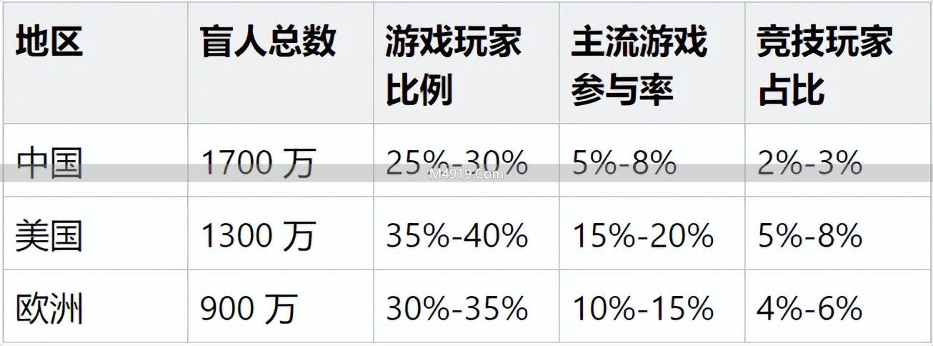 感受盲人的游戏__体感盲人游戏