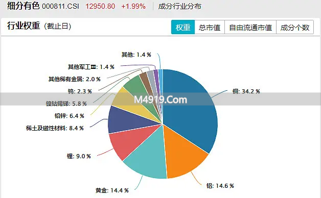 中东局势突变致金银价涨，有色ETF汇添富（159652）受关注