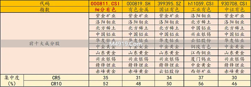 中东局势突变致金银价涨，有色ETF汇添富（159652）受关注