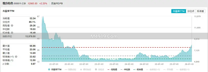 _中东资源和战略位置_中东资源问题