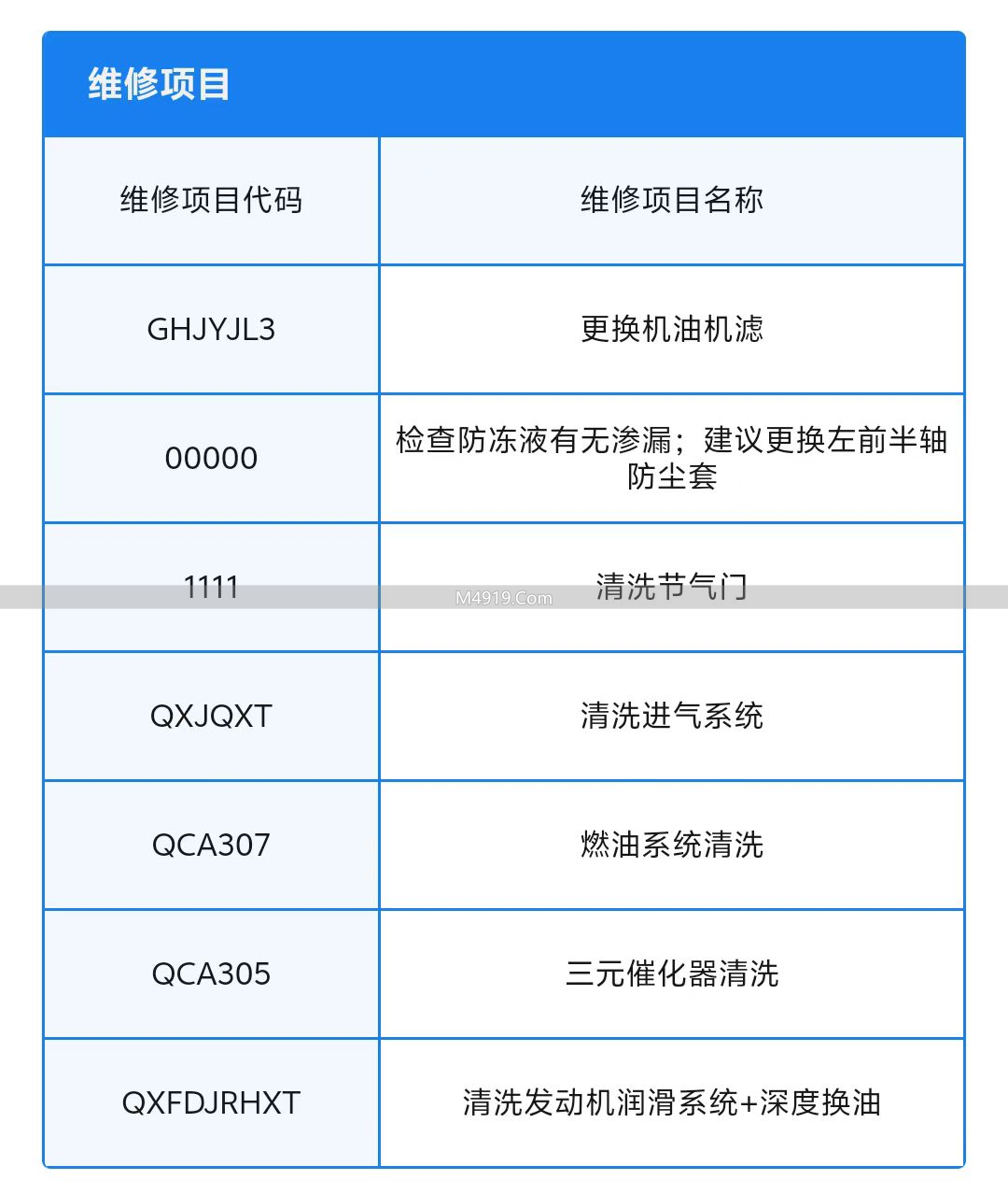 燃油车保养项目多还费钱，相比电动车缺点尽显