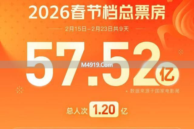 2026 年春节档电影成绩亮眼却面临挑战，未来路在何方？