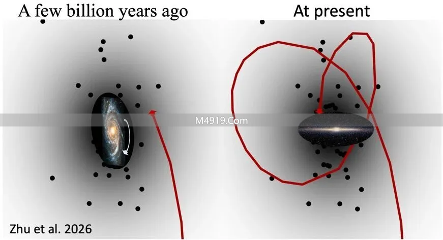 _银盘“翻转”？中国天文学家揭示隐藏在暗物质晕中的秘密_银盘“翻转”？中国天文学家揭示隐藏在暗物质晕中的秘密
