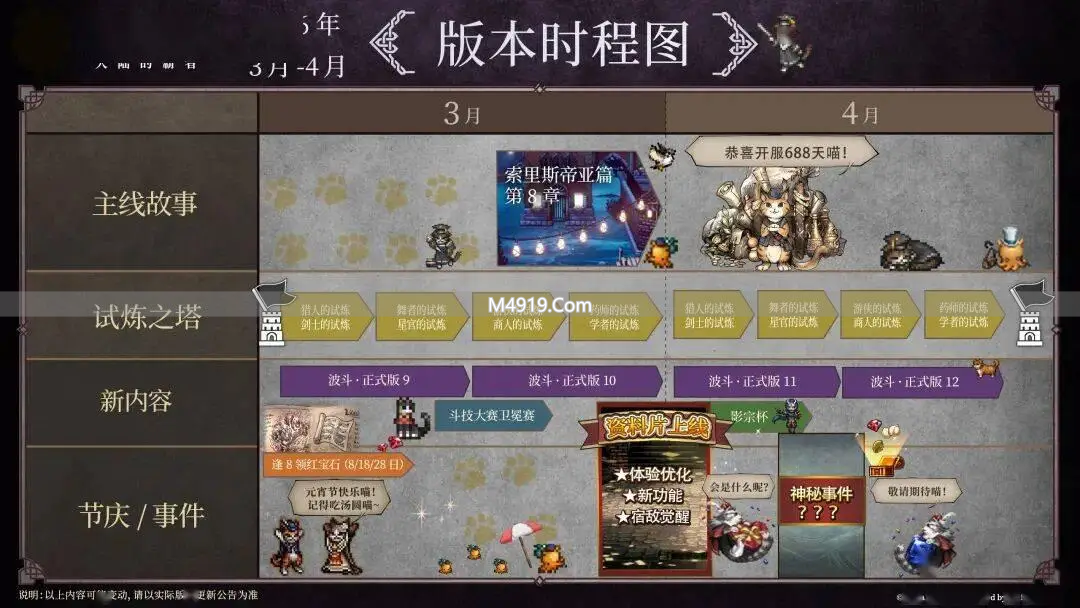 3月歧路旅人大陆的霸者首周猜谜，米蒂娅和克里克二选一分析