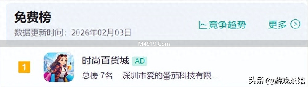 时尚百货城登顶iOS免费榜，女性玩家成手游消费重要力量