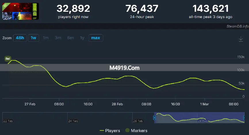 失落星船：马拉松免费测试，玩家期待与担忧并存