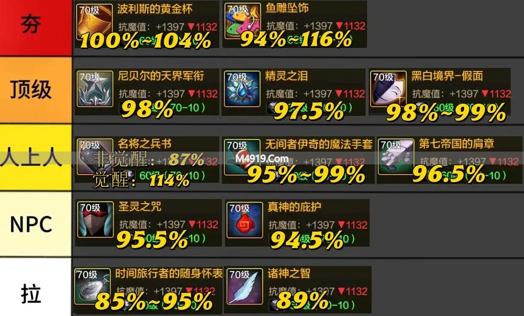 DNF手游：不用内卷了！这7套特殊装备都可以毕业，实际差距只有3%__DNF手游：不用内卷了！这7套特殊装备都可以毕业，实际差距只有3%