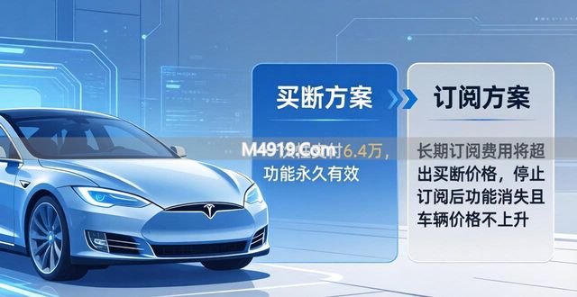 特斯拉FSD买断还是订阅？6.4万末班车要不要赶