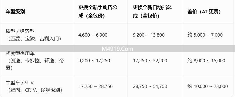 手动挡车挡_手动挡挡坏了怎么办_