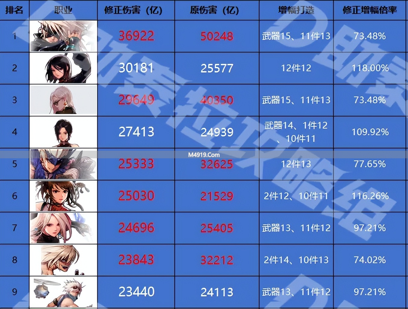 DNF手游：从下水道变成幻神，只需换一套防具，3大职业靠套装崛起_DNF手游：从下水道变成幻神，只需换一套防具，3大职业靠套装崛起_