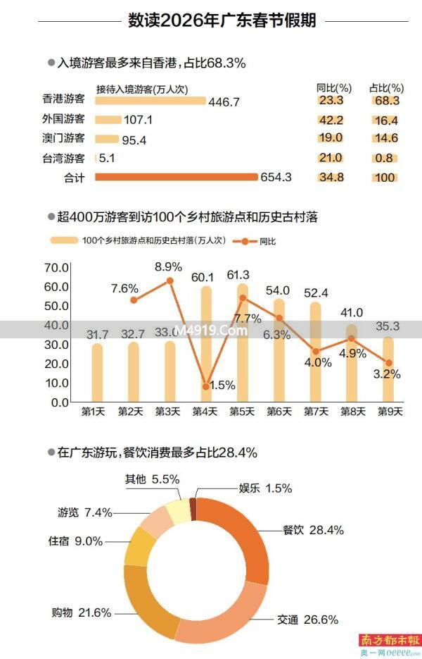 _广东春节旅游必去十大景点_2021年春节广东旅游攻略