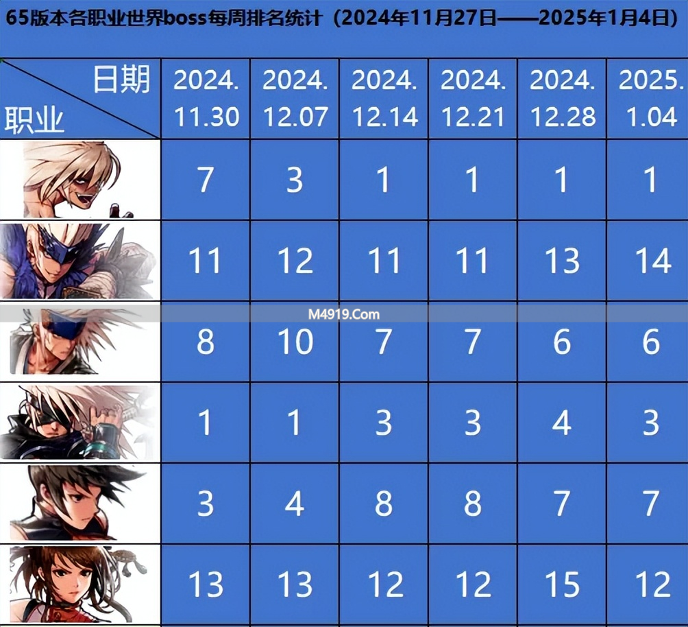 盘点地下城手游近2年版本更迭，各阶段幻神职业都有谁？