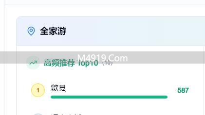 春节旅游规划实测：当“网红小城”霸榜，你的出行会被算法“带偏”吗？丨大模型选品观察④__春节旅游规划实测：当“网红小城”霸榜，你的出行会被算法“带偏”吗？丨大模型选品观察④