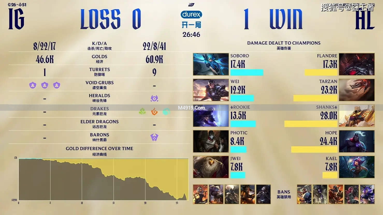 3月3日淘汰赛：AL碾压战胜IG，谁能获80积分成第一赛段冠军？