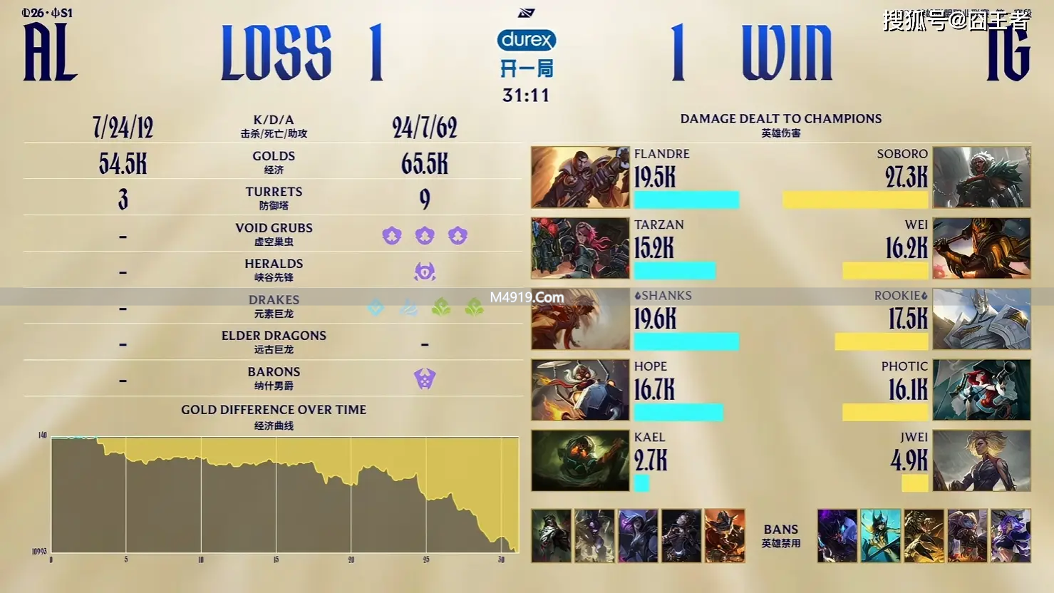 3月3日淘汰赛：AL碾压战胜IG，谁能获80积分成第一赛段冠军？