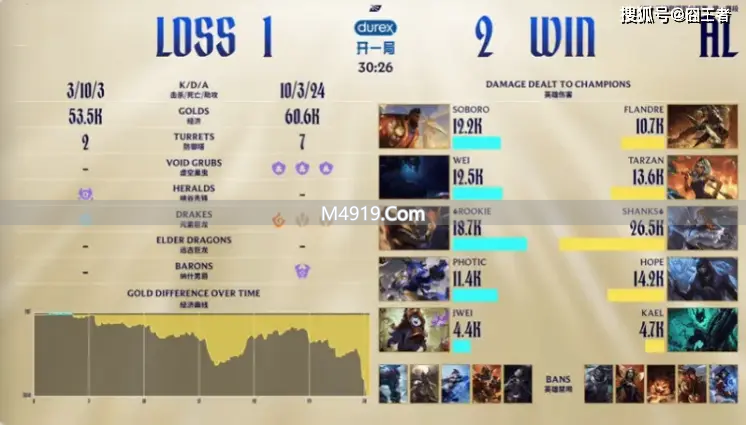 季后赛p_季后赛胜场_