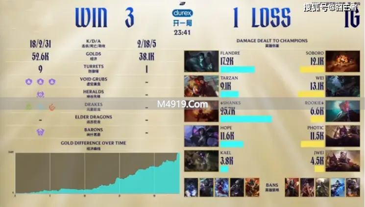 _季后赛p_季后赛胜场