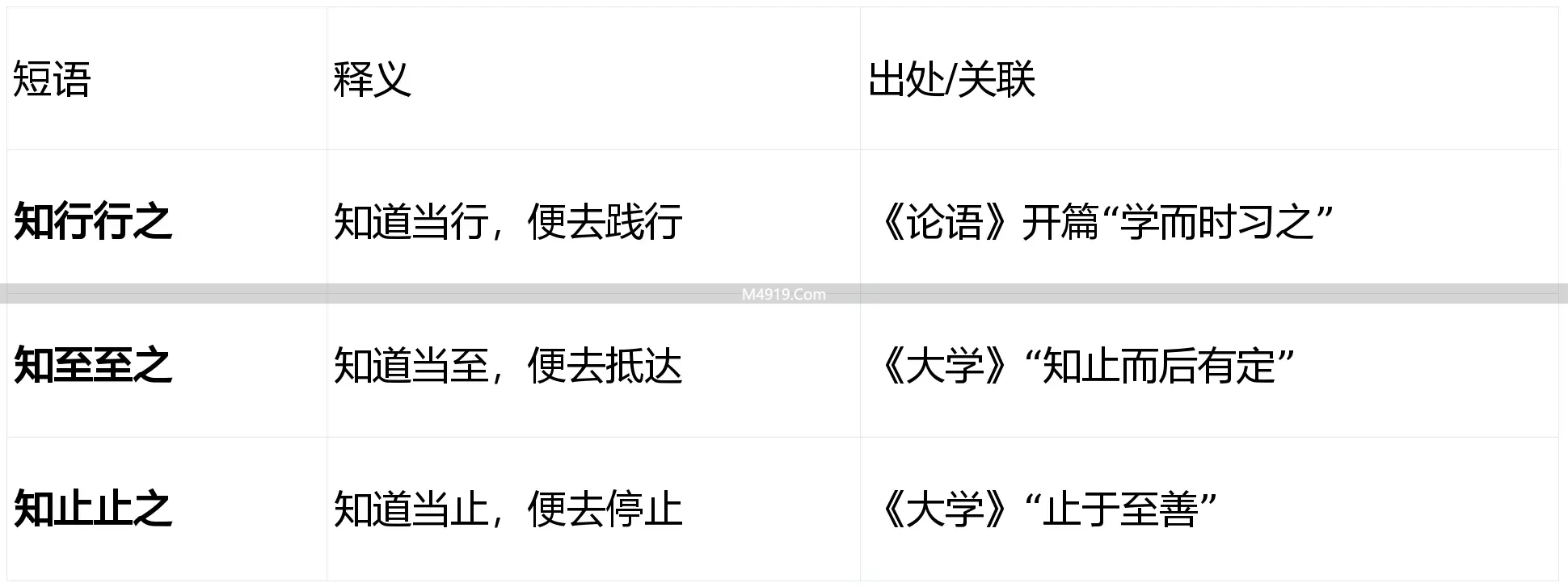 子路遇丈人故事及知行三境：行之、至之、止之的含义