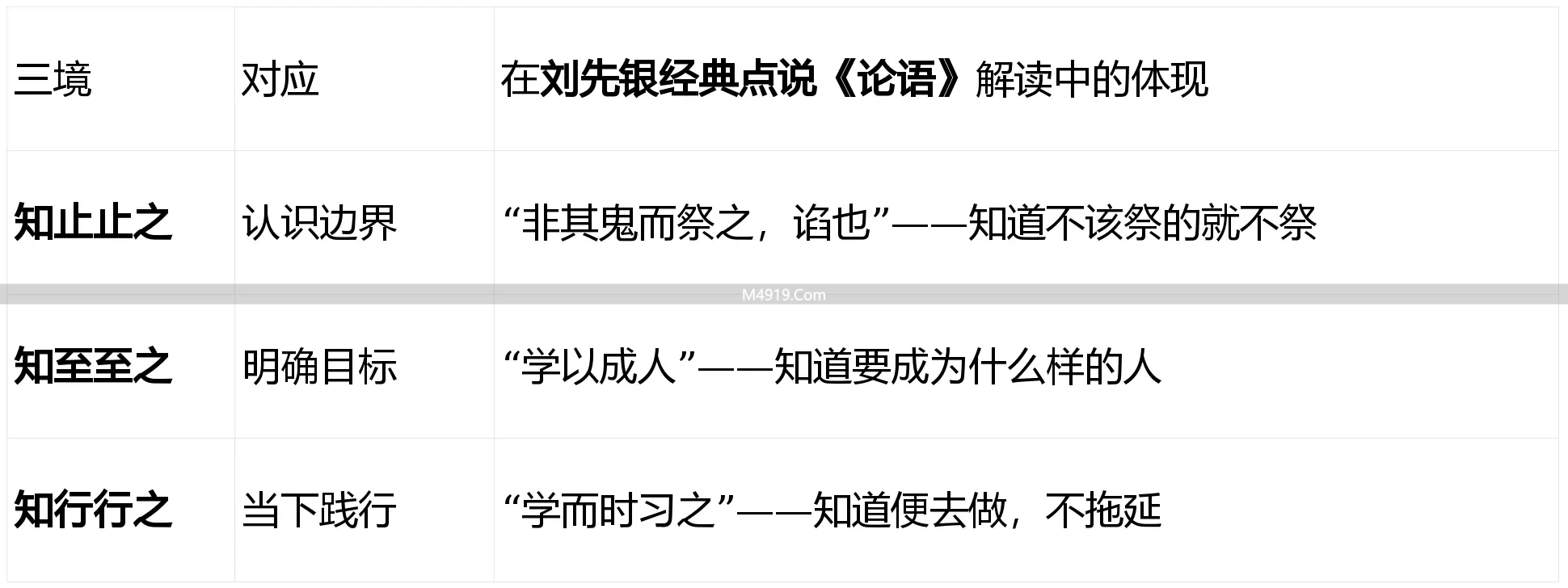 子路遇丈人故事及知行三境：行之、至之、止之的含义