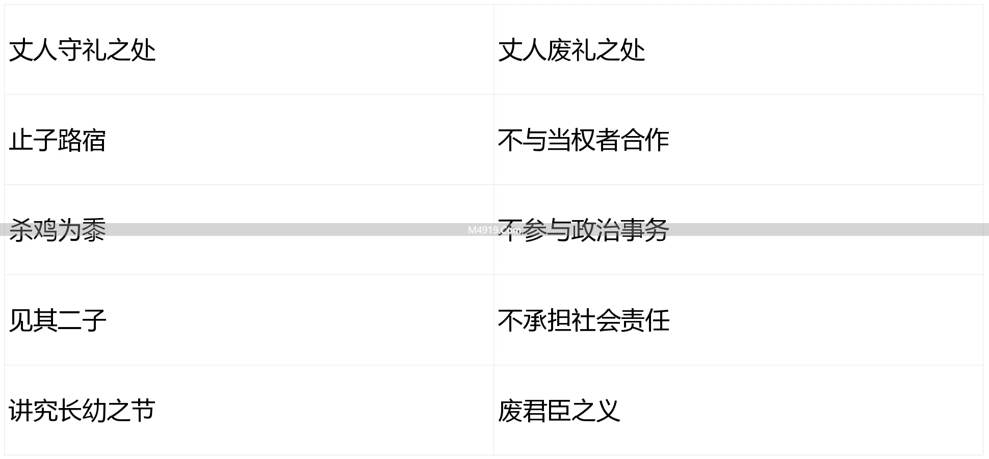 子路遇丈人故事及知行三境：行之、至之、止之的含义