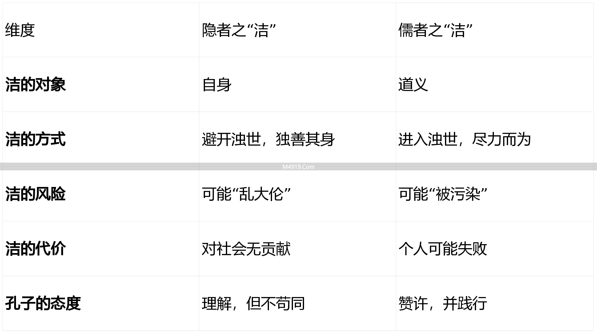 子路遇丈人故事及知行三境：行之、至之、止之的含义