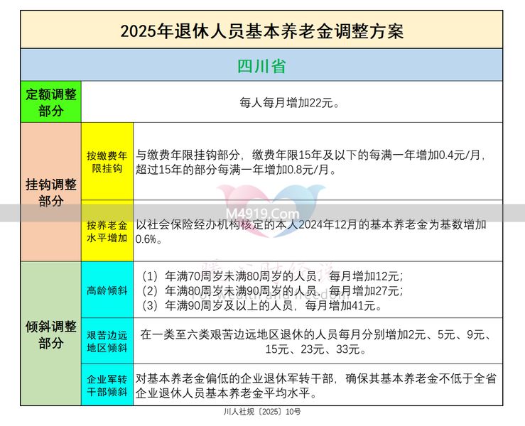 四川工龄43.5年，退休养老金能到5000元吗？
