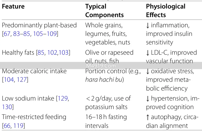 揭秘全球‘长寿之乡’饮食奥秘，告诉你百岁老人都吃啥
