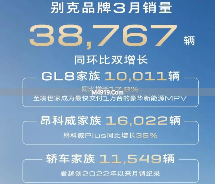 3月车企销量出炉：上汽领跑，智己暴涨131%