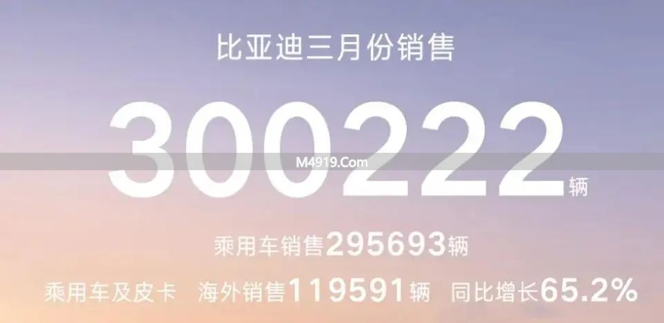 3月车企销量出炉：上汽领跑，智己暴涨131%